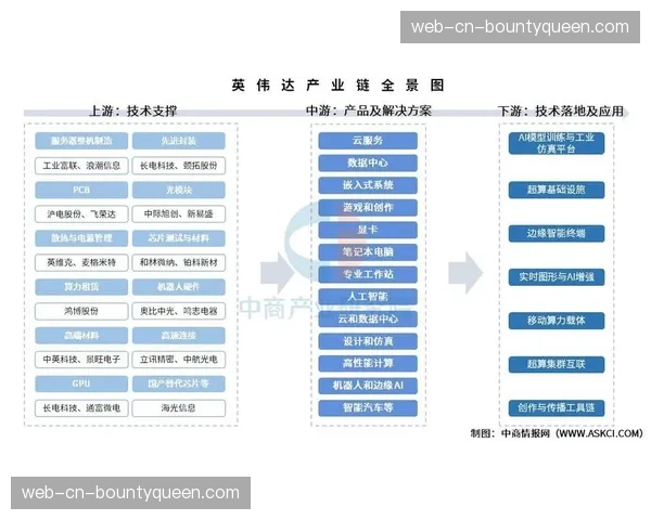 产业链上游的技术供应商正深度融入制作核心流程。
